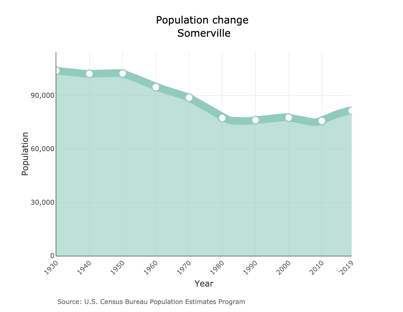 DataTown allows you to explore demographics on a town-by-town basis.