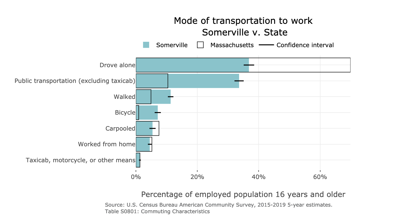 DataTown allows you to explore demographics on a town-by-town basis.